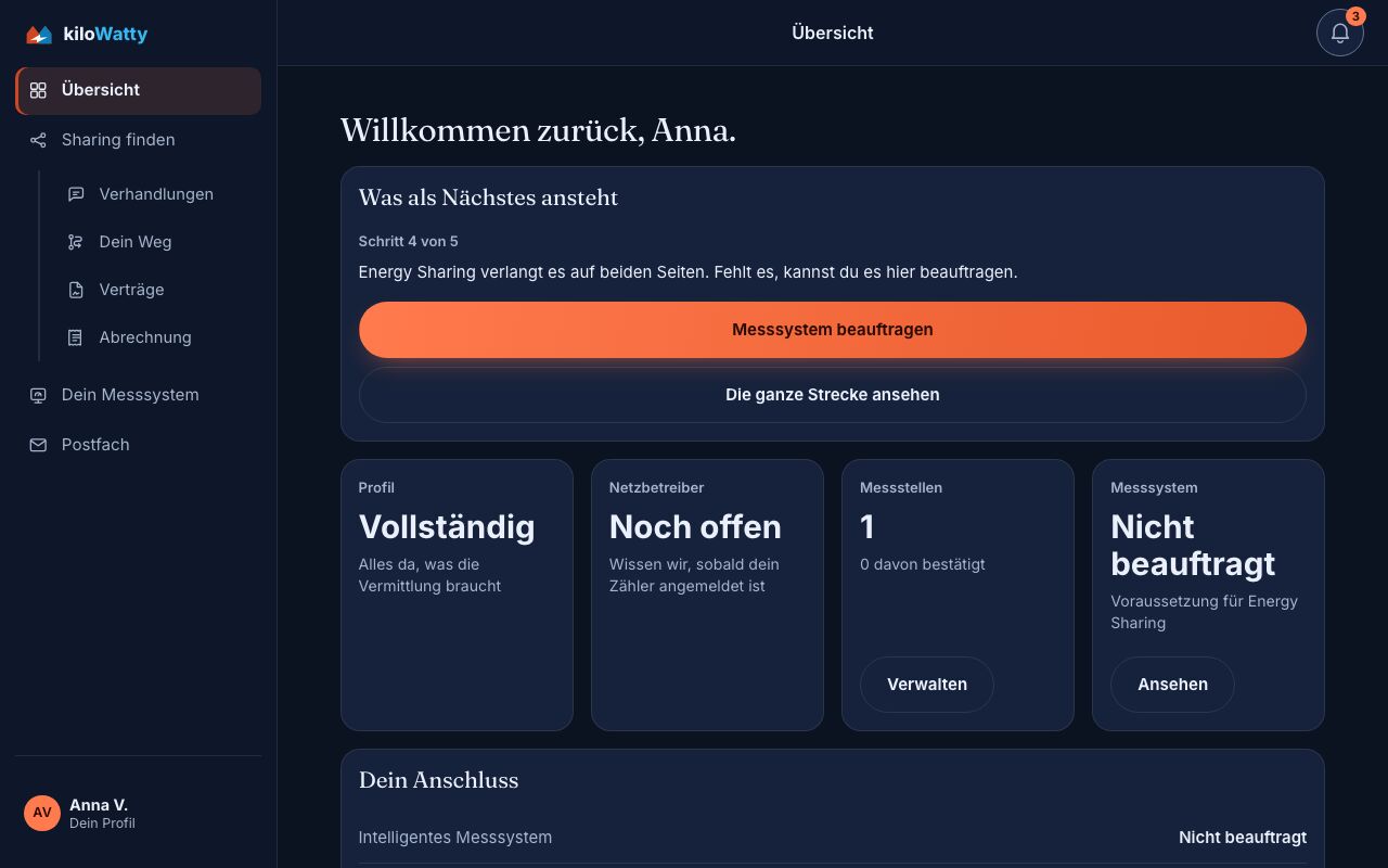 Die Übersicht im Konto: der nächste Schritt, darunter Profil, Netzbetreiber, Messstellen und Messsystem auf einen Blick.
