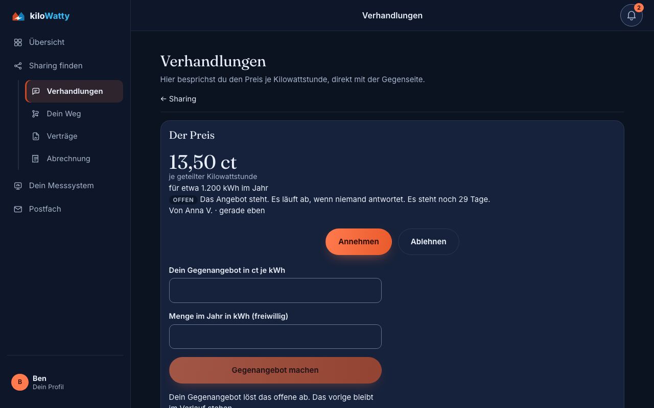 Eine Verhandlung: ein offenes Angebot über 13,50 Cent je geteilter Kilowattstunde, mit Annehmen, Ablehnen und Gegenangebot.